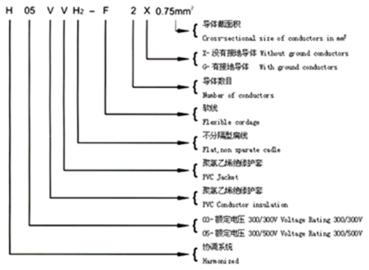 power cords yunhuan ningbo